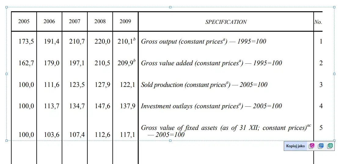 Jak skopiować tabelę z PDF do PowerPoint: 3 skuteczne sposoby i wskazówki