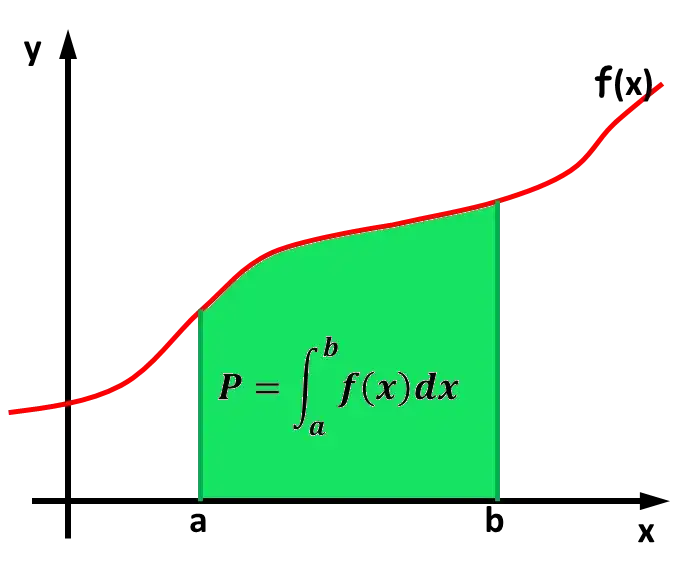 Różnice między całką oznaczoną a nieoznaczoną w matematyce
