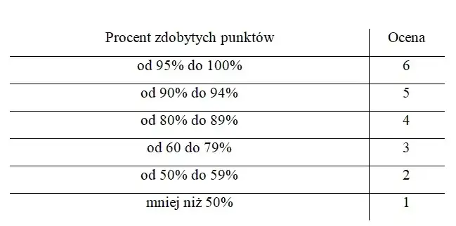Jak łatwo obliczyć procent 7 z 9? Zaskakujący wynik!