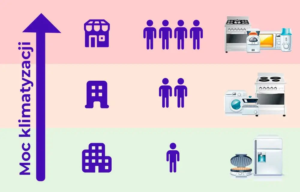 Jaki klimatyzator do domu? Porównanie typów i kryteria wyboru