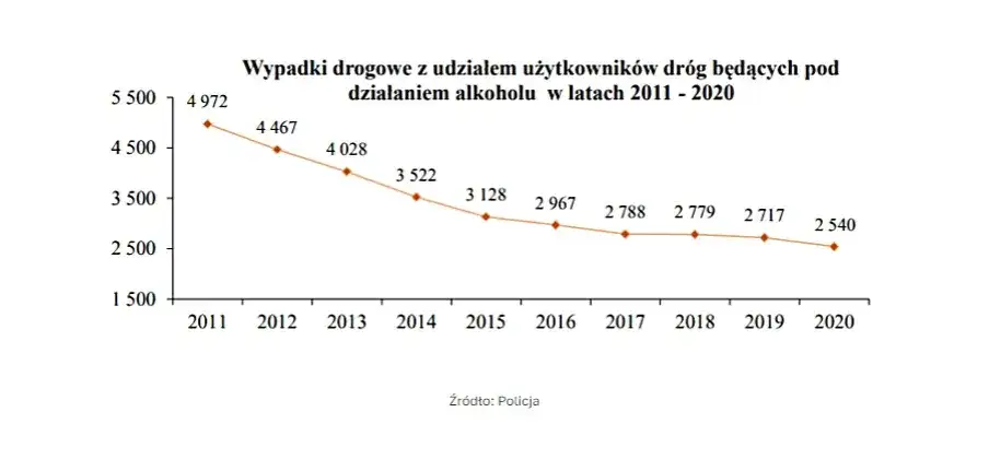 Czy nietrzeźwy kierowca może trafić do więzienia? Konsekwencje prawne jazdy po alkoholu