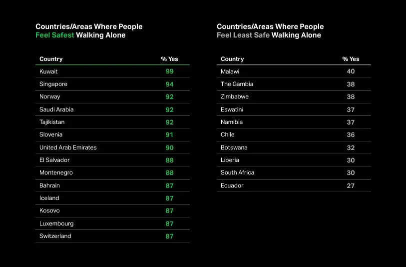 Czy w Kosowie jest bezpiecznie? Odkryj zagrożenia i bezpieczne miejsca
