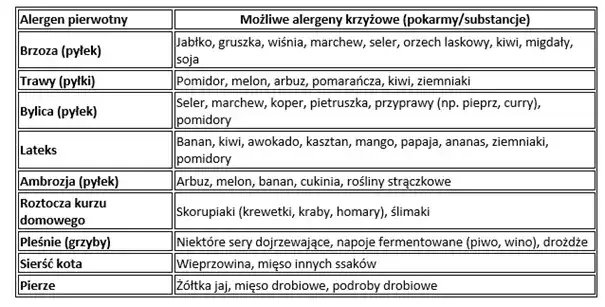 Alergia na marihuanę: objawy, reakcje krzyżowe i jak sobie radzić
