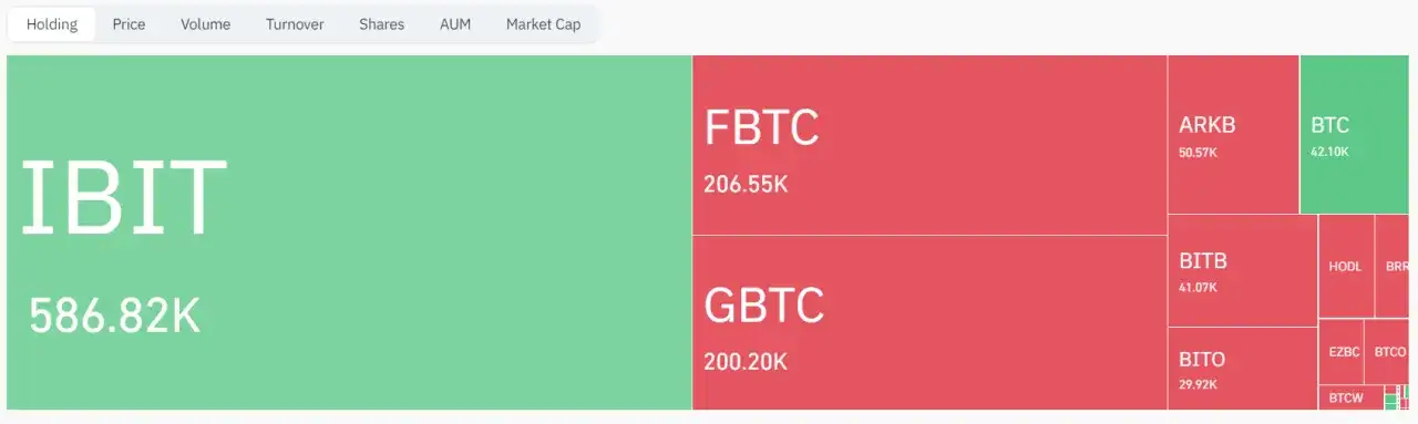 Hype na BTC ETF-y opada? drugi dzień dużych odpływów z GBTC - co to oznacza?