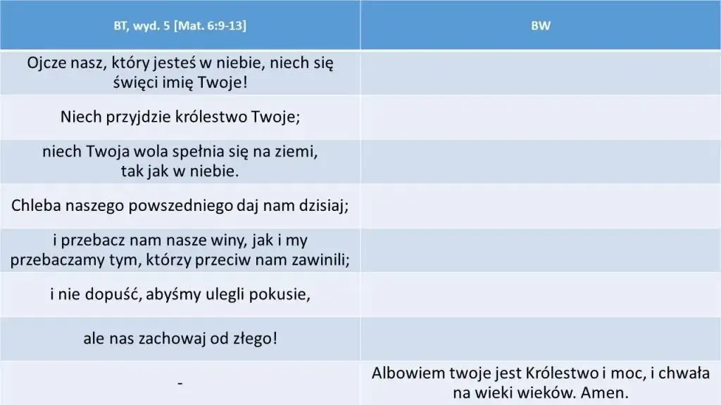 Ile próśb zawiera modlitwa Ojcze nasz? Odkryj ich znaczenie