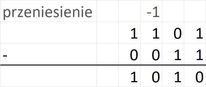 Jak odcyfrowywać system binarny - proste metody i przykłady konwersji