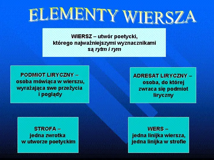 Co to jest wiersz? Definicja, rodzaje i analiza krok po kroku