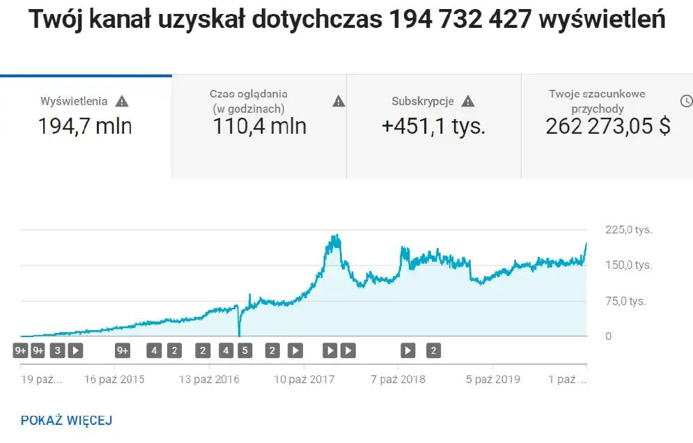 Zarobki na YouTube: Ile naprawdę płacą za 1000 wyświetleń?