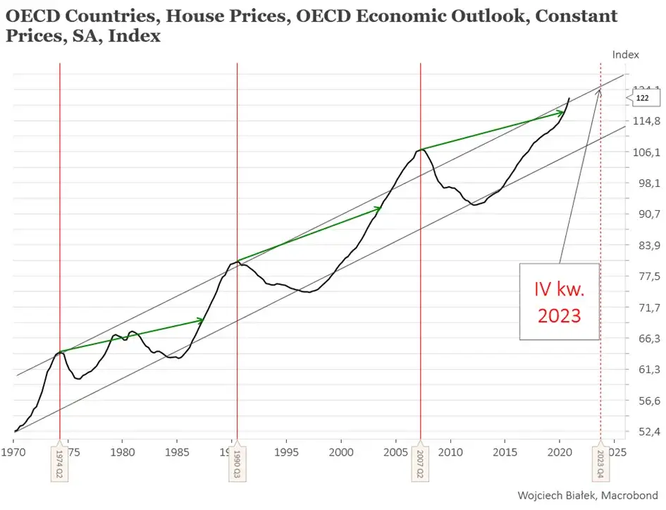 Cykle rynku nieruchomości: jak wykorzystać je do skutecznego inwestowania