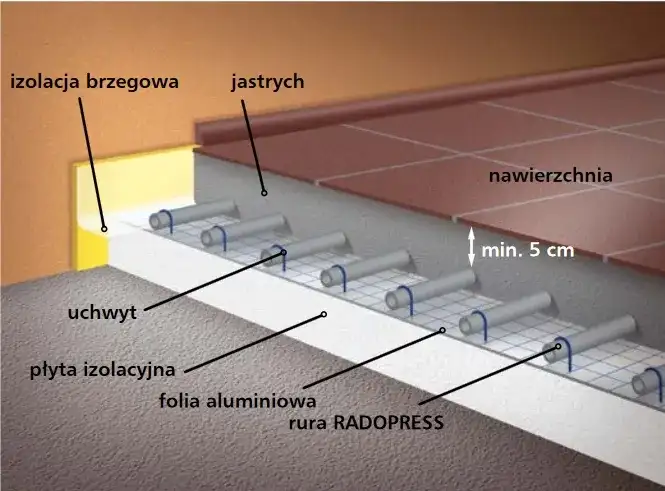 Jaka grubość gresu na ogrzewanie podłogowe? Uniknij błędów i pęknięć!