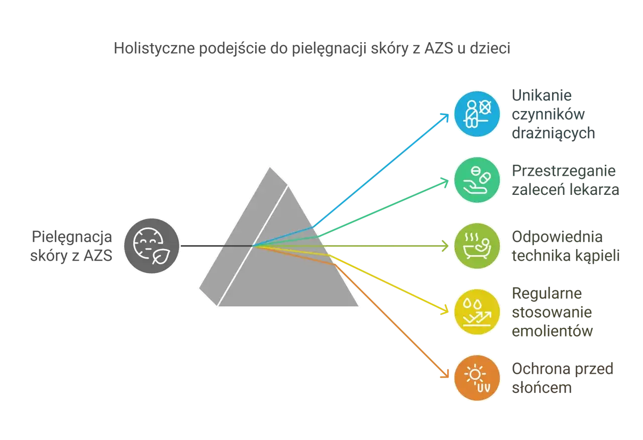 Emolienty na AZS u dziecka: Co naprawdę działa? Porady rodziców.