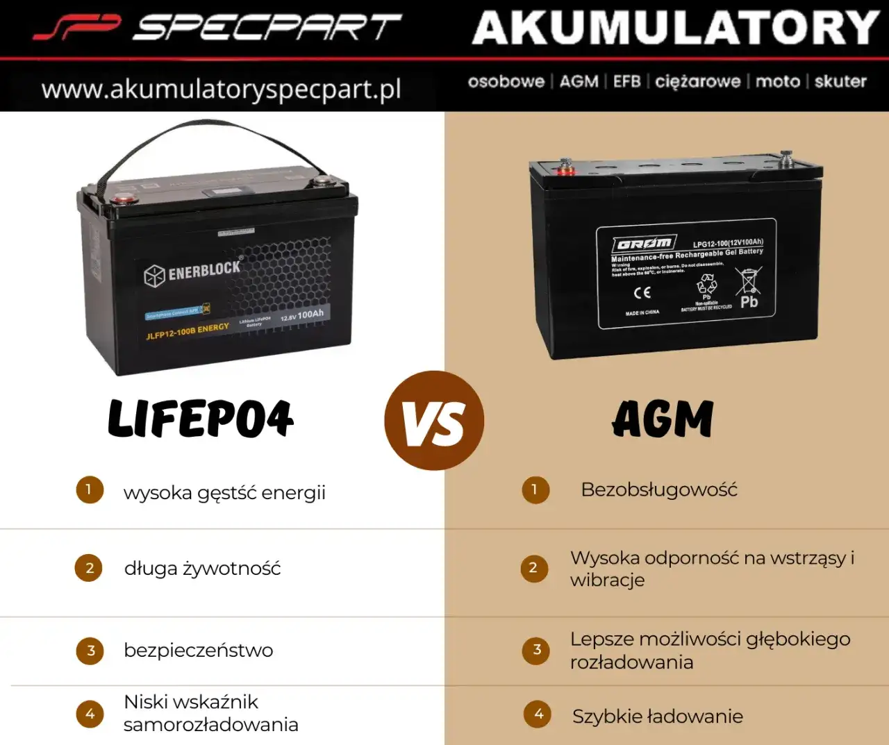 Prostownik AGM – co to znaczy i jak wpływa na żywotność akumulatora