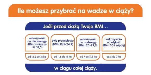 Tycie w ciąży: Czy można nie przytyć? Fakty i porady eksperta