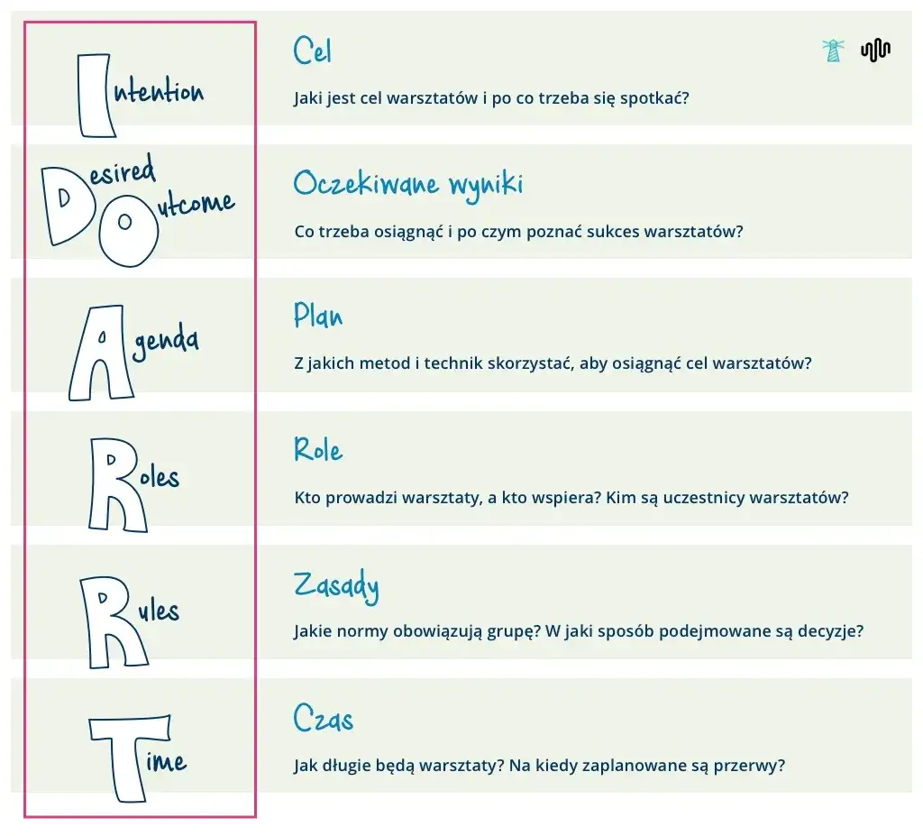 Co do warsztatu - jak skutecznie prowadzić warsztaty i osiągać cele