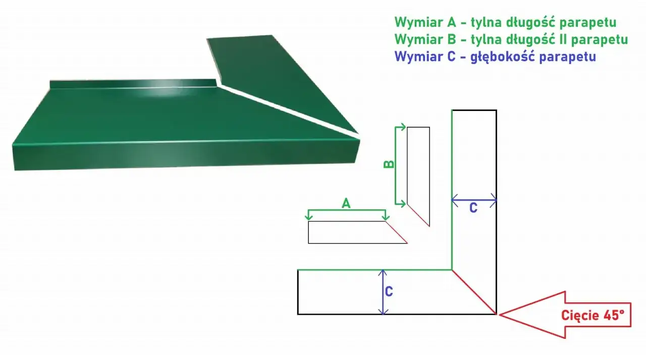 Zielony parapet okno narożne z cięciem 45°. Wymiary A, B i C pokazują długość i głębokość parapetu.