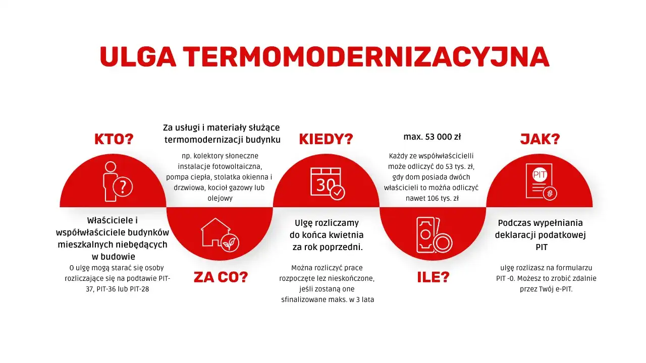 Jak ulga termomodernizacyjna może współpracować z Czystym Powietrzem