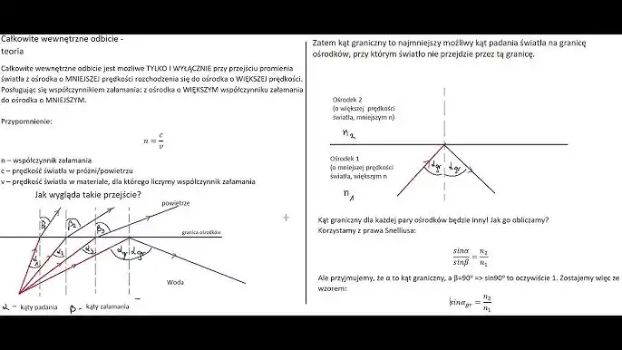 Fale mechaniczne: Jak działają? Odbicie, załamanie, Doppler i inne