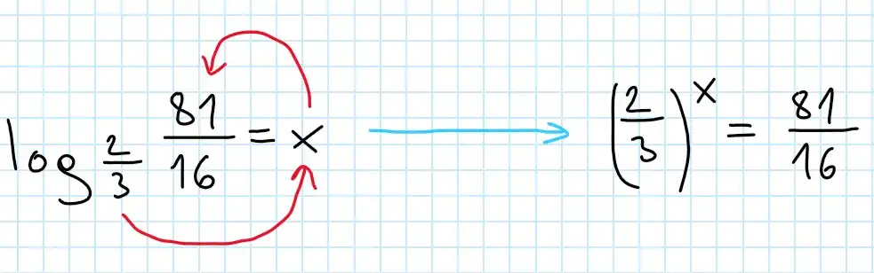 Jak obliczyć logarytm z pierwiastkiem - proste metody i przykłady