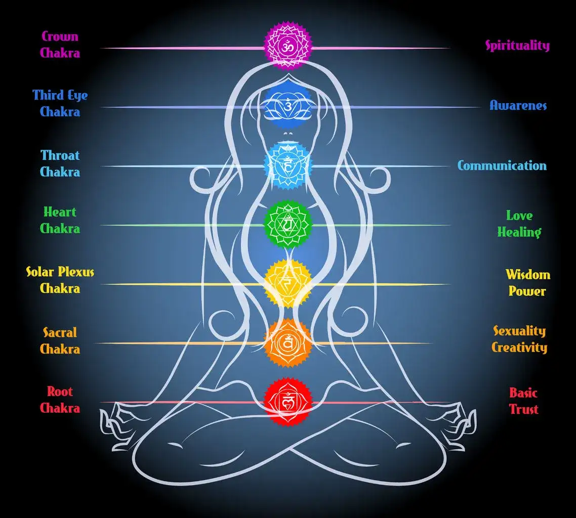 Czakry dla początkujących: jak osiągnąć harmonię i spełnienie w życiu