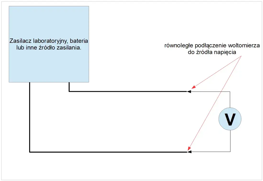Co mierzy woltomierz? Zrozumienie napięcia w obwodach elektrycznych