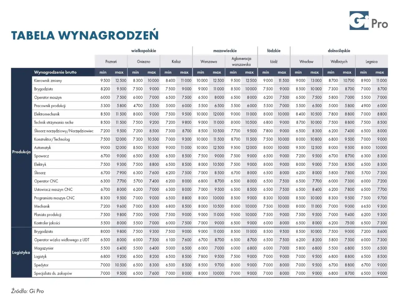 Praca w recyklingu: Stabilne zarobki do 10 000 zł. Jak zacząć?