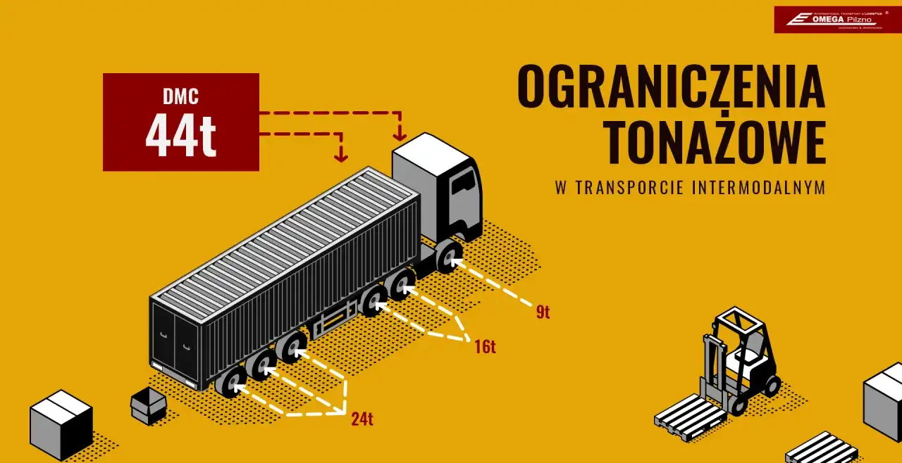 Ile metrów ma ciężarówka z naczepą? Poznaj limity i przepisy!
