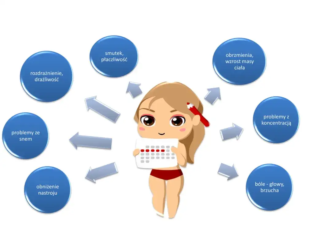 Napięcie przedmiesiączkowe objawy – jak je rozpoznać i złagodzić?