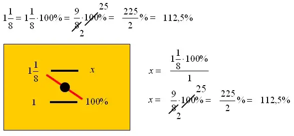 Jak obliczyć 87 ze 100 i zamienić każdą liczbę na wartość procentową