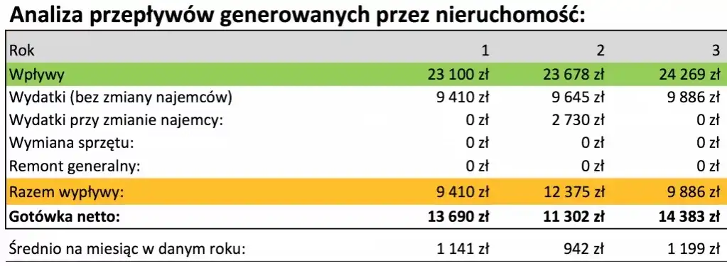 Czy wynajem się opłaca? Sprawdź, co wpływa na jego rentowność