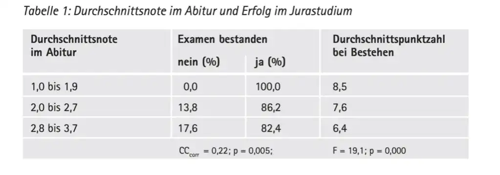 Welche Noten braucht man für Abitur? Wichtige Anforderungen und Tipps