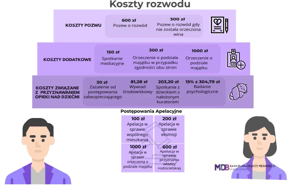 Pozew rozwodowy: Koszty u prawnika. Uniknij ukrytych opłat!
