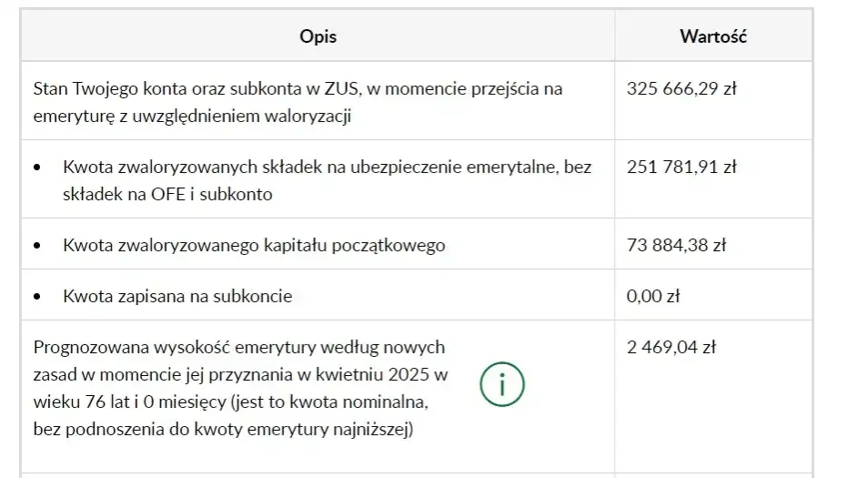 Czy będąc na emeryturze można pracować bez obaw o emeryturę?