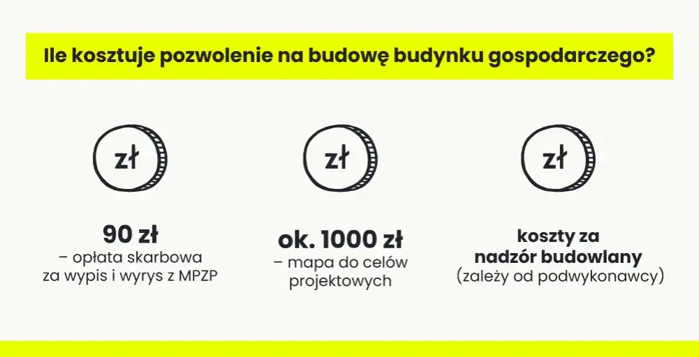 Ile kosztuje projekt budynku gospodarczego? Poznaj ukryte koszty!