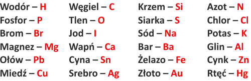 Potas jaki symbol – poznaj tajemnicę chemicznego oznaczenia K