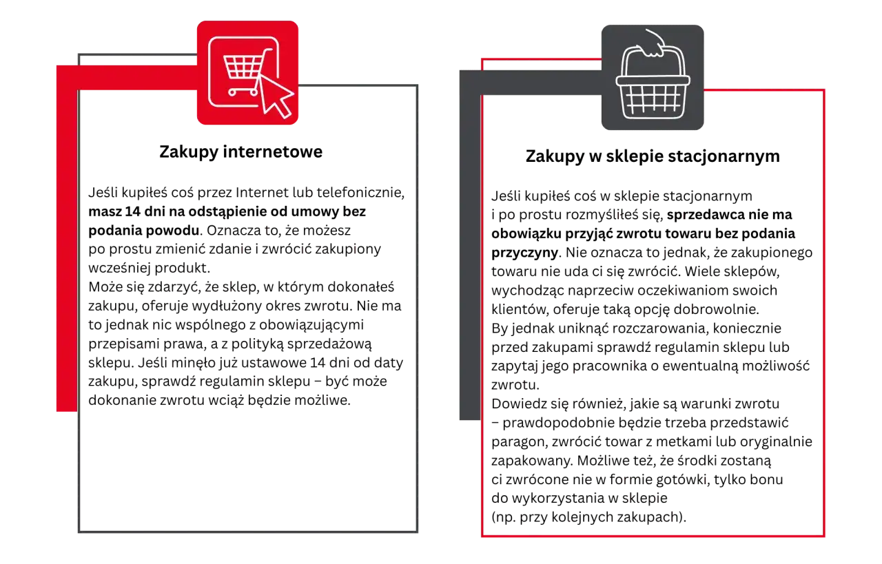 Zakupy online: masz 14 dni na odstąpienie od umowy. Zakupy stacjonarne: zwrot towaru bez podania przyczyny nie jest obowiązkowy.