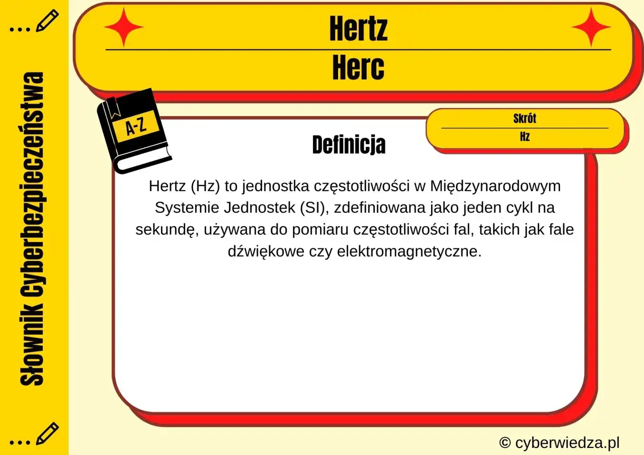 Hertz jednostką częstotliwości: klucz do świata fal i dźwięków