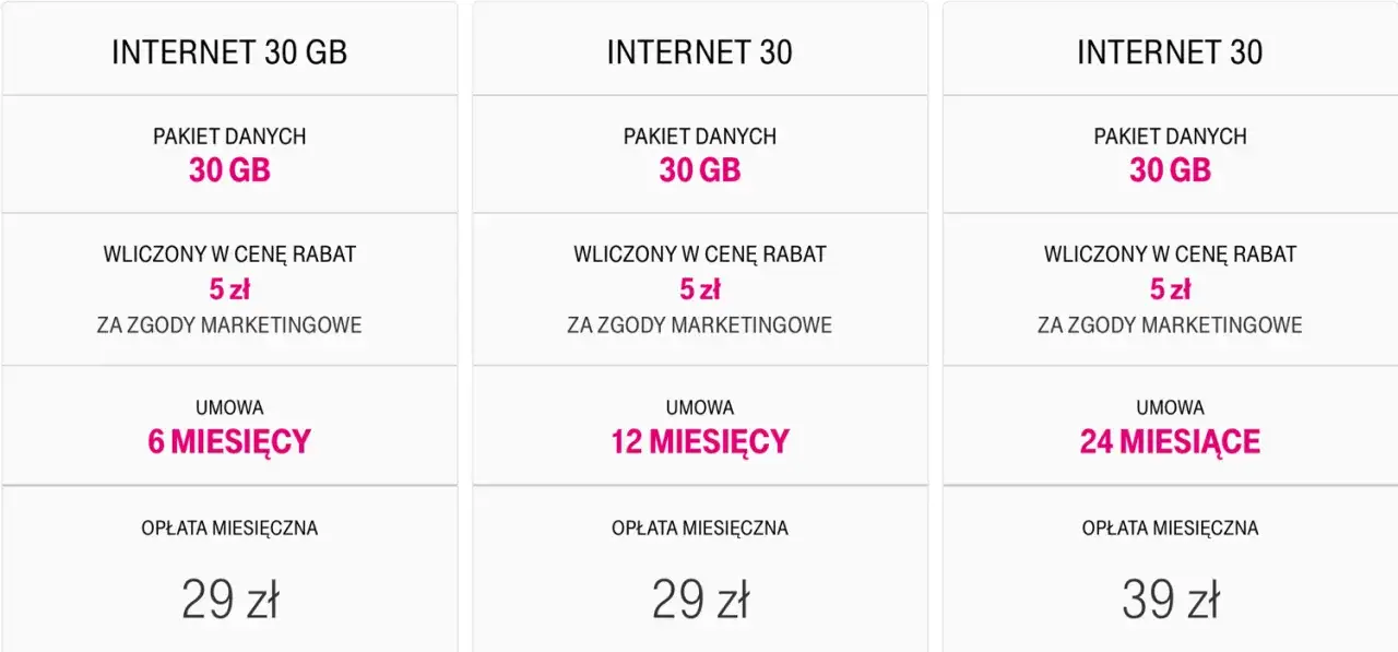 Internet mobilny jaki wybrać - uniknij złych wyborów i oszczędzaj