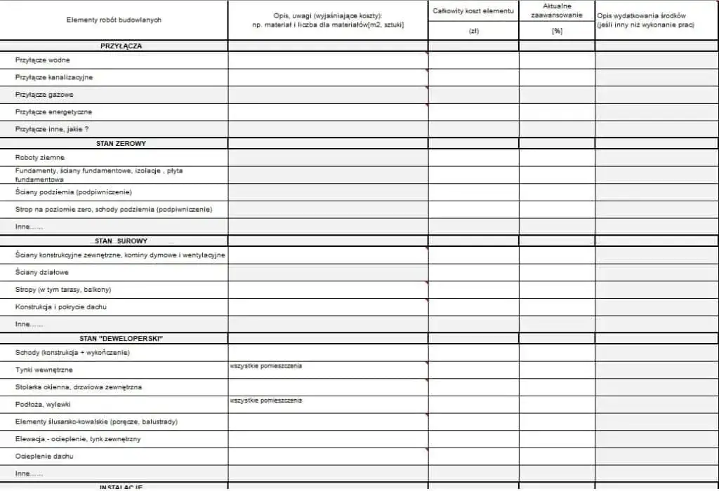 Jak prawidłowo przygotować kosztorys do kredytu hipotecznego: 5 kroków