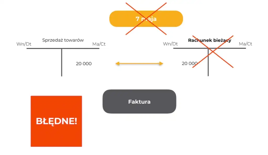 Co to jest odpis w księgowości i jak unikać błędów w rachunkowości