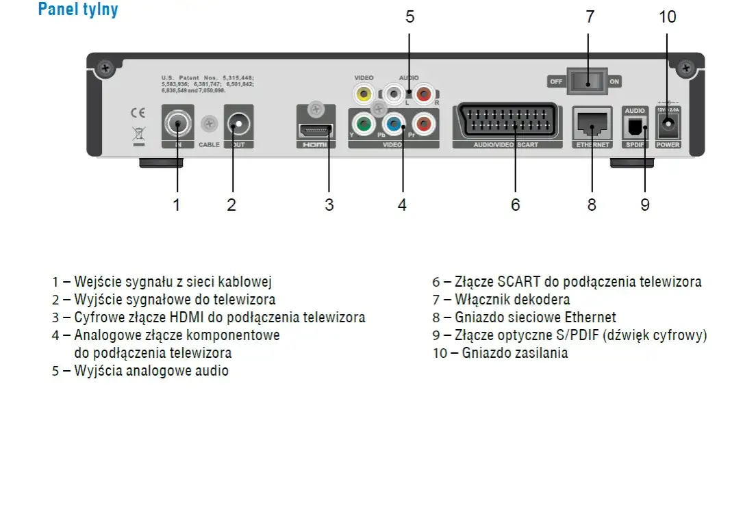 Jak podłączyć kino domowe do telewizora Sony Bravia bez problemów