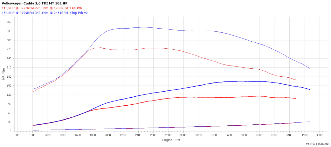 Ile kosztuje chip tuning 2.0 TDI? Poznaj ceny i ukryte koszty