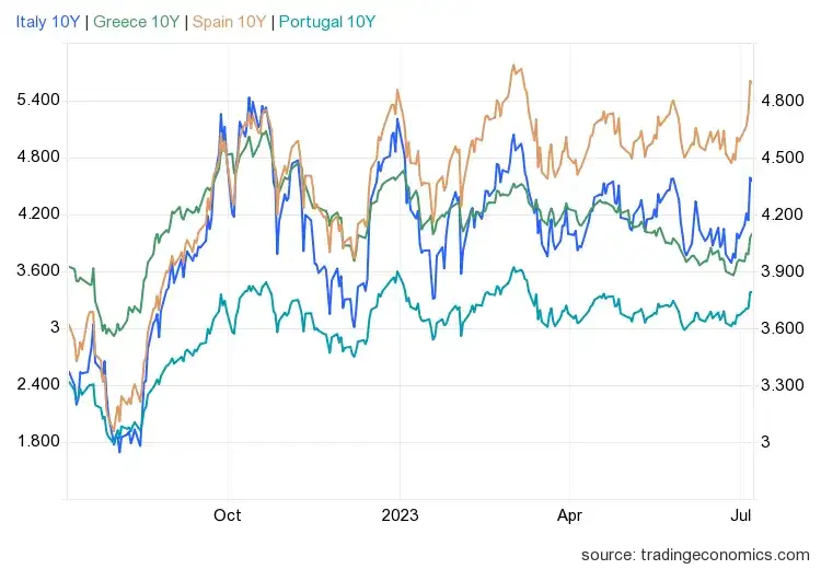 Rentowność 10-letnich obligacji: Klucz do Twoich finansów w 2026