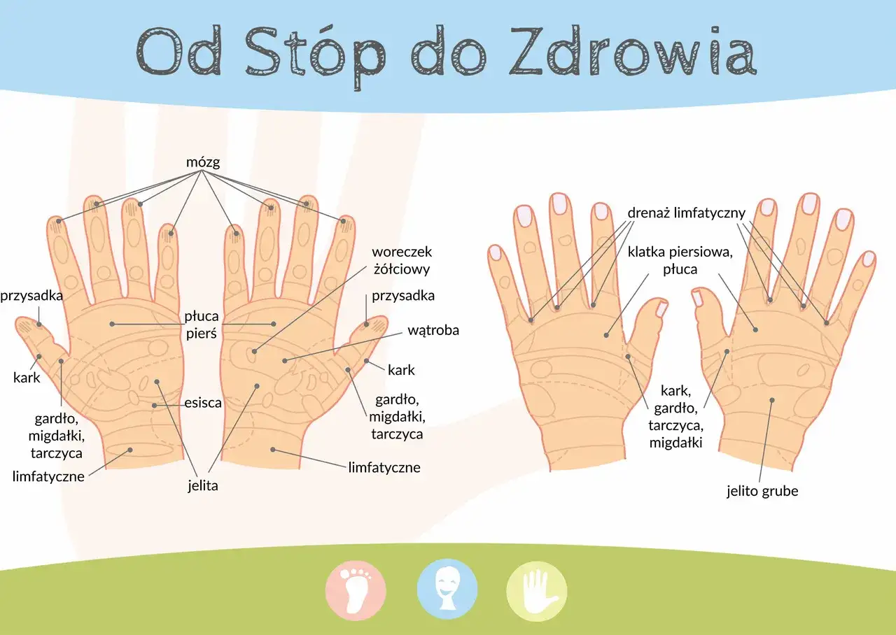 Akupresura dłoni: Mapa punktów na ból, stres i lepszy sen