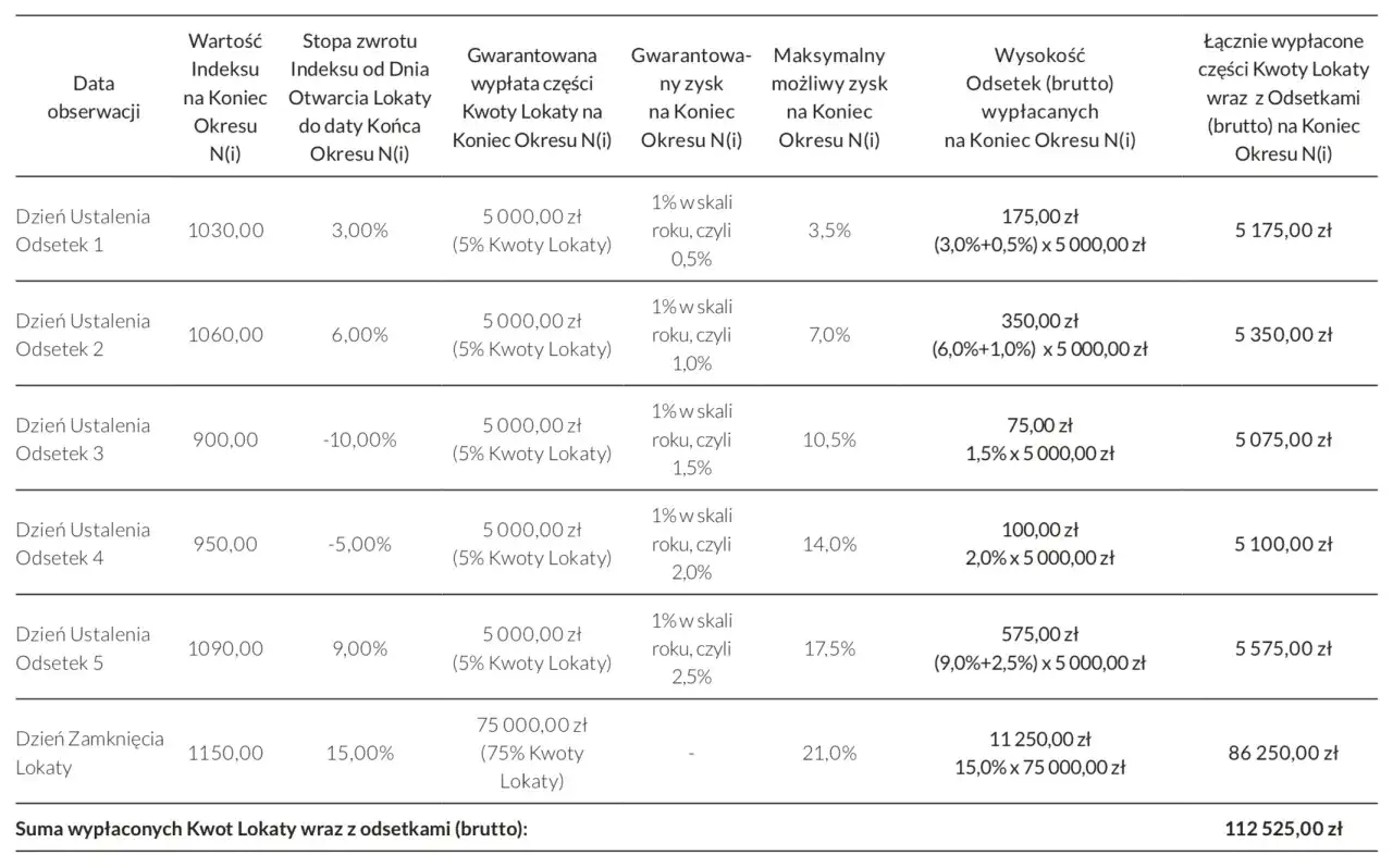 Lokata strukturyzowana co to? Zrozum ryzyko i zyski tej inwestycji