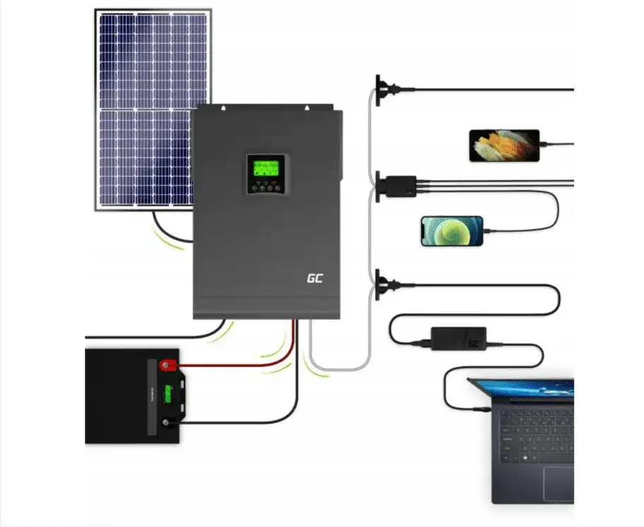 Jaki solar do kampera - jak uniknąć błędów przy wyborze systemu?