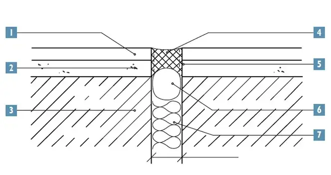 Dylatacje w budownictwie: Co ile metrów i jak je poprawnie wykonać?