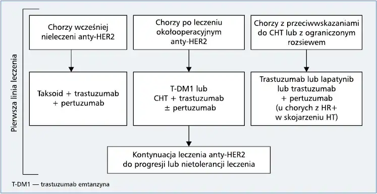 Jak zapobiec wznowie raka? Skuteczne metody, które naprawdę działają