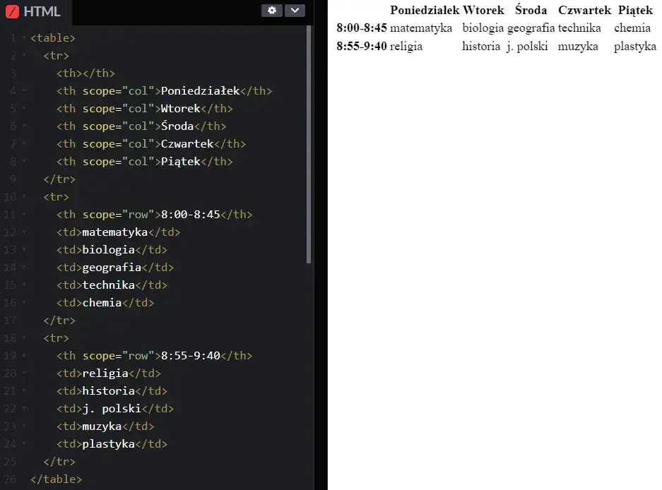 Jak łatwo stworzyć tabelę w HTML i uniknąć typowych błędów