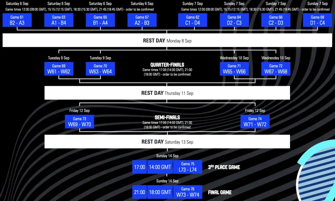 Harmonogram turnieju Euro 2025: mecze grupowe, ćwierćfinały, półfinały, mecz o 3. miejsce i finał.