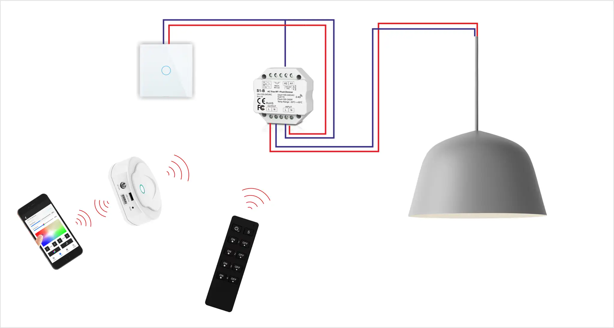 Schemat pokazuje, jak podłączyć ściemniacz do LED za pomocą pilota, telefonu lub włącznika.